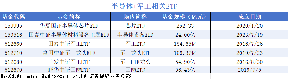 投顾说｜沪指再创年内新高，核心主线浮现！