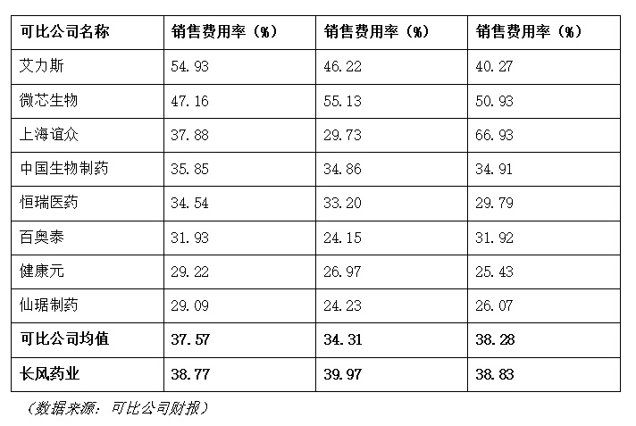 长风药业IPO“三战”成谜：核心产品失势