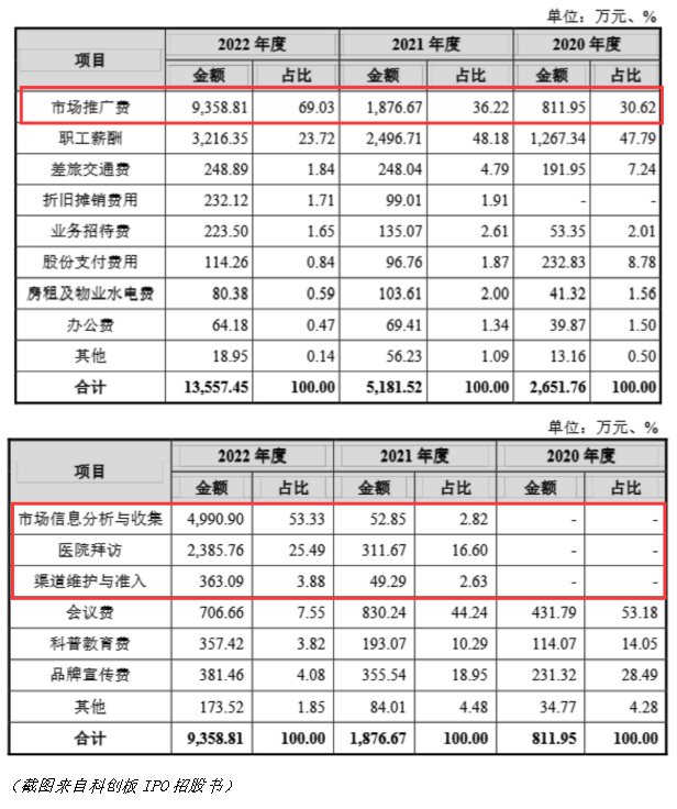 长风药业IPO“三战”成谜：核心产品失势