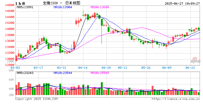 光大期货农产品类日报6.27