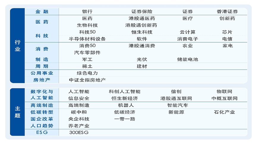 打响ETF更名第一枪的易方达