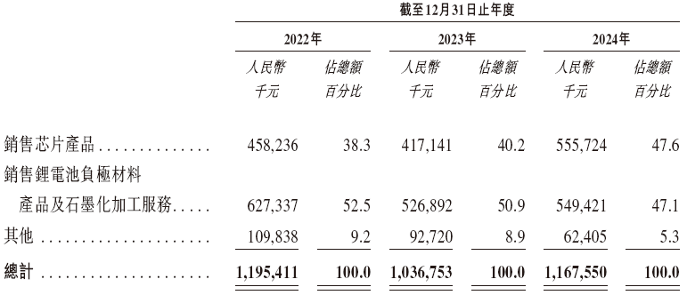 国民技术，递交IPO招股书，拟赴香港上市 | A股公司香港上市