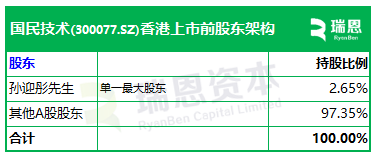 国民技术，递交IPO招股书，拟赴香港上市 | A股公司香港上市