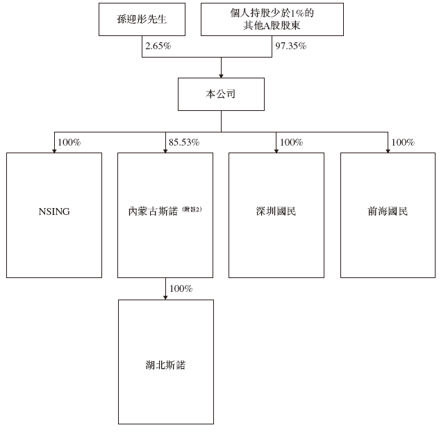 国民技术，递交IPO招股书，拟赴香港上市 | A股公司香港上市