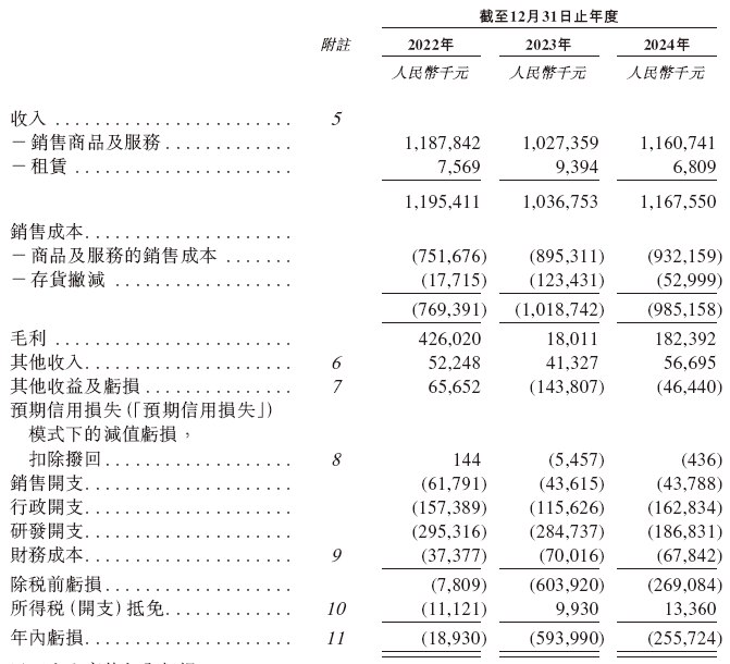 国民技术，递交IPO招股书，拟赴香港上市 | A股公司香港上市