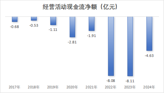 强烈质疑至纯科技财务造假：27亿现金失血，57亿负债高悬，八年10倍“虚假繁荣”里自杀式分红和高频募资上演