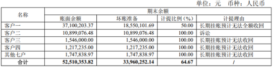 强烈质疑至纯科技财务造假：27亿现金失血，57亿负债高悬，八年10倍“虚假繁荣”里自杀式分红和高频募资上演