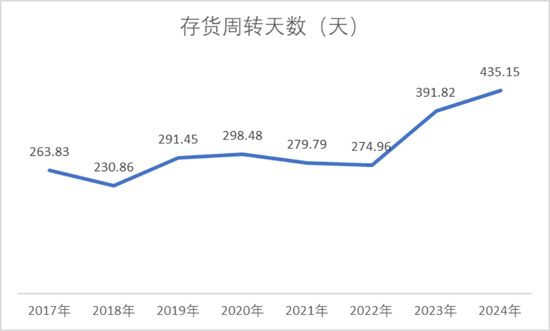 强烈质疑至纯科技财务造假：27亿现金失血，57亿负债高悬，八年10倍“虚假繁荣”里自杀式分红和高频募资上演
