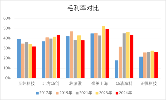 强烈质疑至纯科技财务造假：27亿现金失血，57亿负债高悬，八年10倍“虚假繁荣”里自杀式分红和高频募资上演