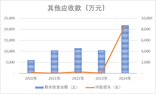 强烈质疑至纯科技财务造假：27亿现金失血，57亿负债高悬，八年10倍“虚假繁荣”里自杀式分红和高频募资上演