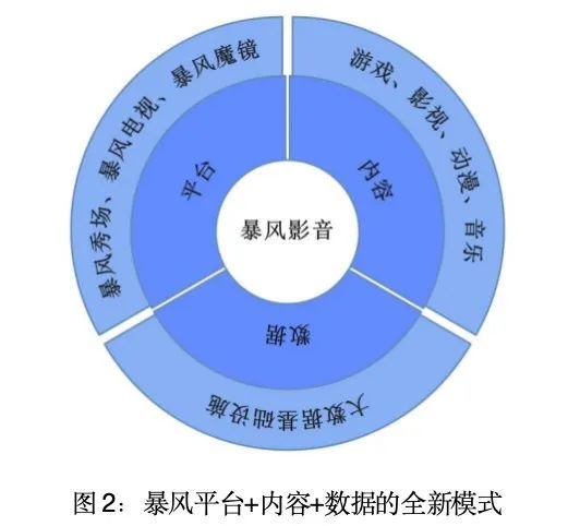 暴风集团：“妖股之王”的陨落
