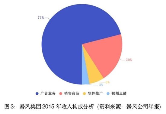 暴风集团：“妖股之王”的陨落
