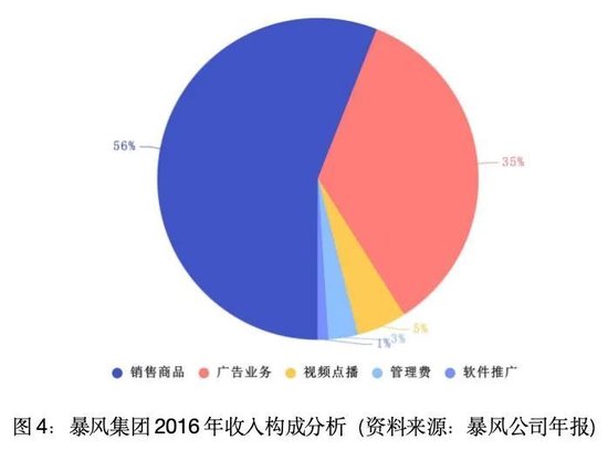 暴风集团：“妖股之王”的陨落