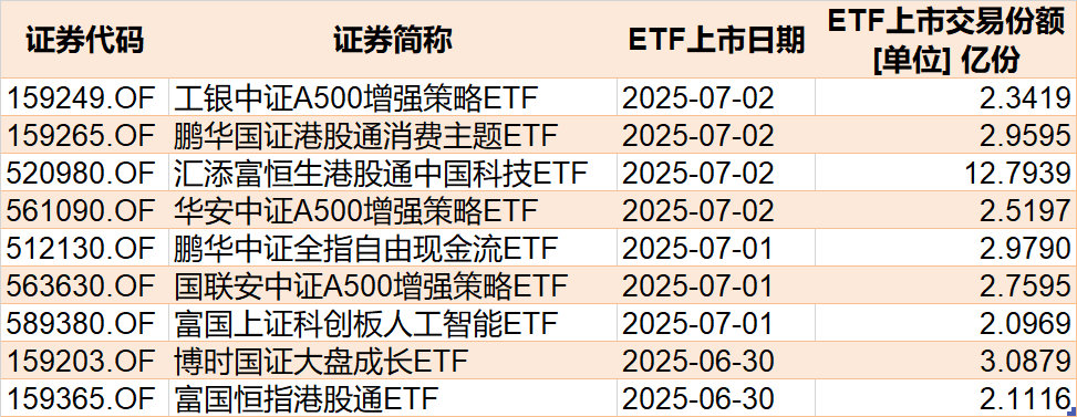 基民懵了！沪指刚创年内新高，机构就玩高抛，约百亿资金借ETF离场，火爆的券商竟被疯狂甩卖