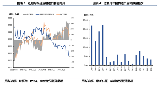 【豆系观察】豆粕：定价之锚的改变？