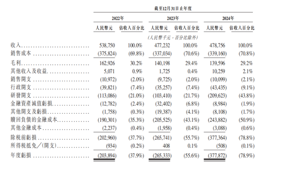 智能座舱“新势力”，冲刺IPO