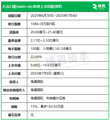 大众口腔香港上市招股，中国第14大民营口腔连锁，将于7月9日挂牌