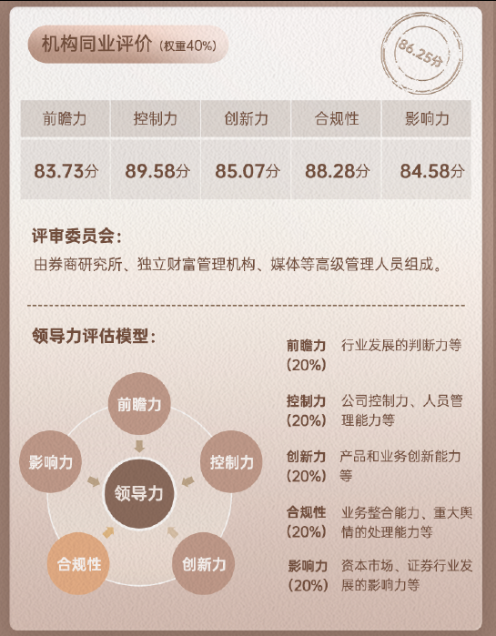 上市券商领军人物领导力TOP榜丨同业评价全景图：国信证券邓舸控制力维度评比优秀 前瞻力评比行业排名第17名