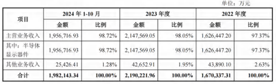 115.6亿元并购过会！电子产业链：TCL科技收购华星半导体21%股权