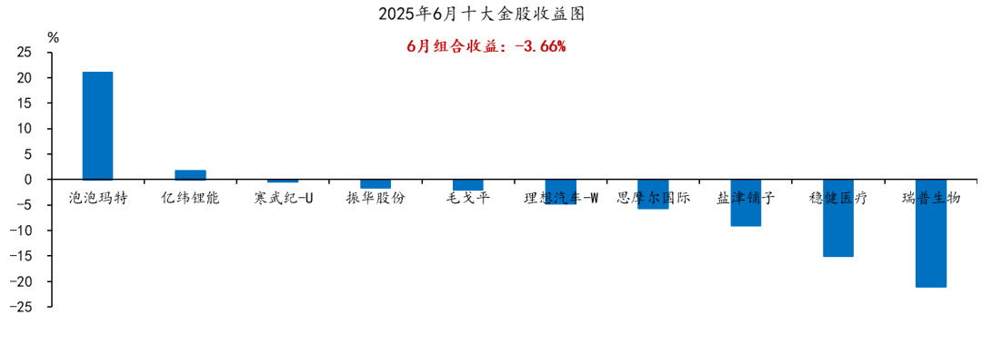 国海研究|7月十大金股