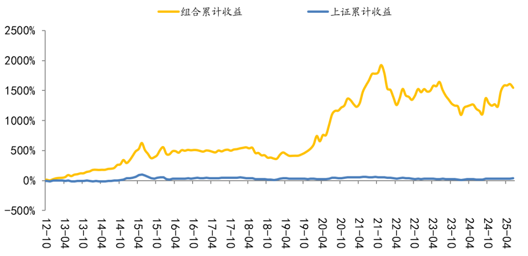 国海研究|7月十大金股
