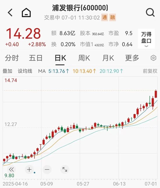 建设银行再创历史新高！牵手“山西女首富”，钟睒睒狂赚超16亿元