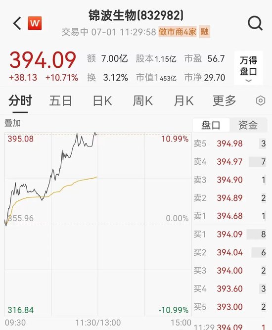 建设银行再创历史新高！牵手“山西女首富”，钟睒睒狂赚超16亿元