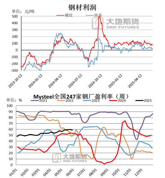 大地期货钢材半年报：海外关税扰动 钢材需求萎缩