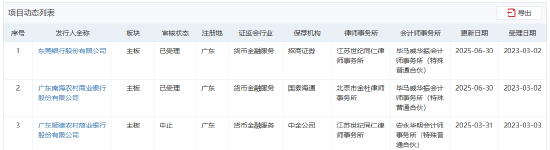 东莞银行、南海农商行IPO审核状态恢复为“已受理” 顺德农商行仍“中止”