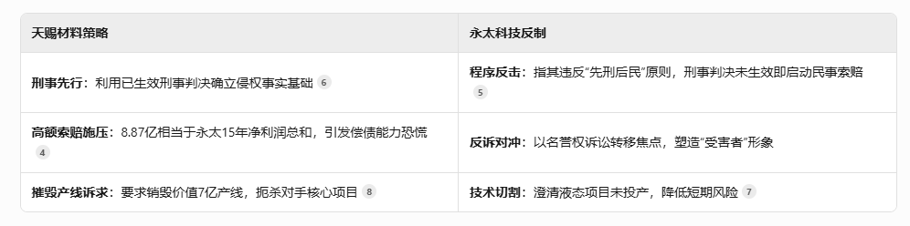 电解液材料领域两大百亿公司“互撕” 永太科技以侵害名誉权反诉天赐材料
