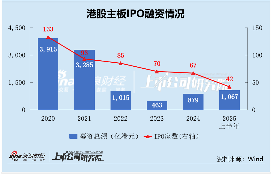 2025港股IPO半年报：恒瑞医药海外收入占比11%位居七家A to H公司倒数第二，发行折价25.6%最新折价5.5%