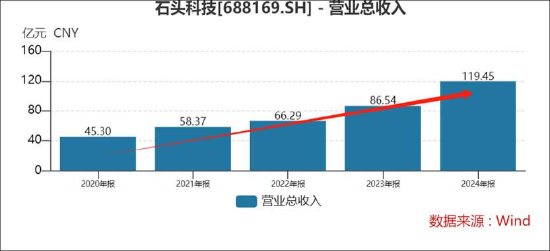 石头科技赴港IPO：搏杀激烈？增量难增价 小米系资本吃大肉小股民站山岗