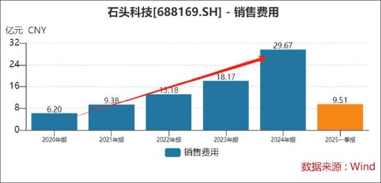 石头科技赴港IPO：搏杀激烈？增量难增价 小米系资本吃大肉小股民站山岗