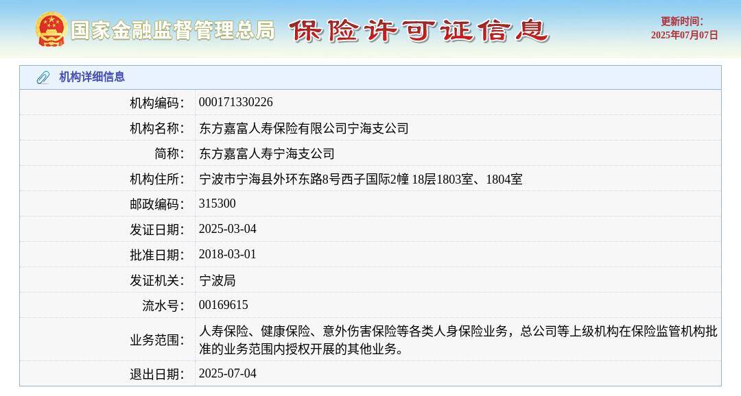 东方嘉富人寿宁海支公司获准退出 保险机构战略调整引关注