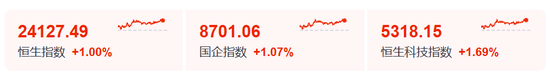 暴涨！彻底疯狂！