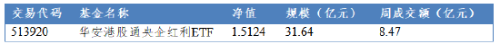 华安基金：港股红利逆势上涨，险资配置红利正当时