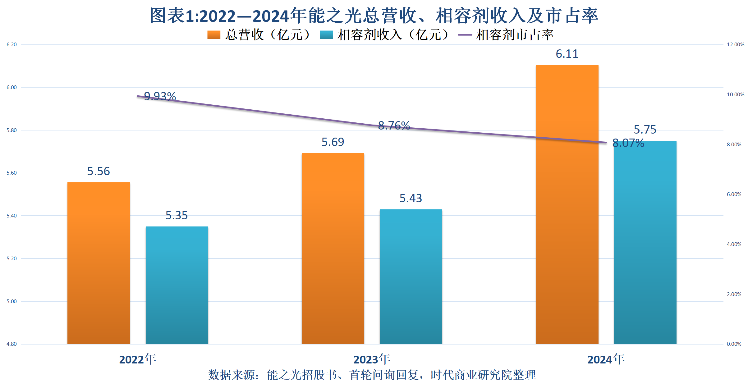 能之光客户分散叠加老客户流失，业绩增长持续性遭北交所问询