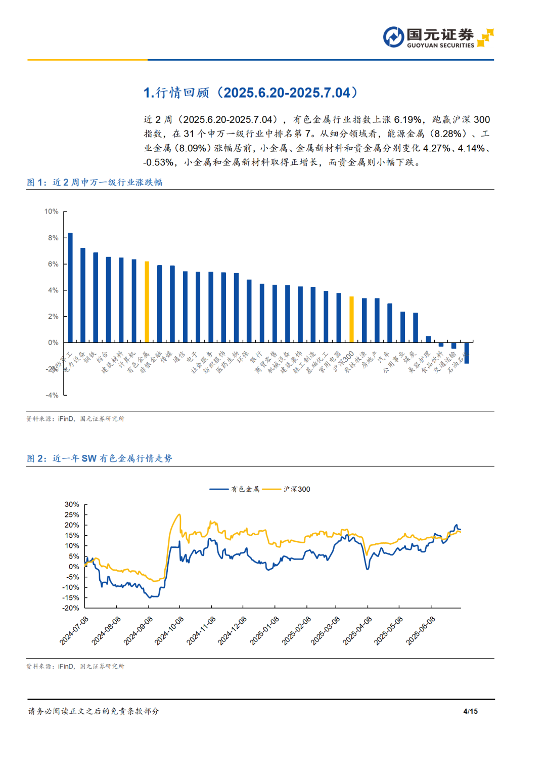 国元期货有色金属行业双周报——新能源金属反弹，受供给端钴价持续上涨