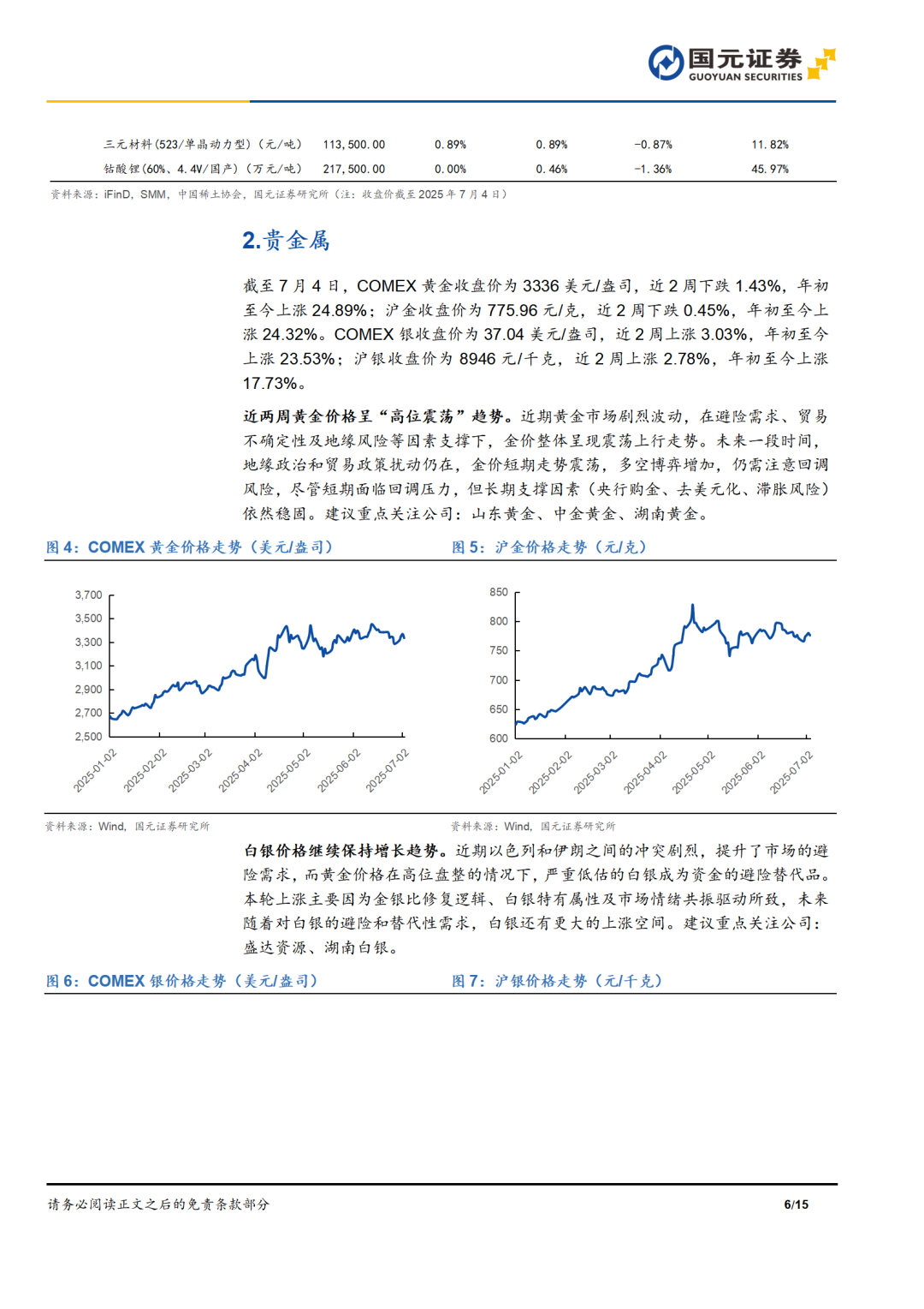 国元期货有色金属行业双周报——新能源金属反弹，受供给端钴价持续上涨