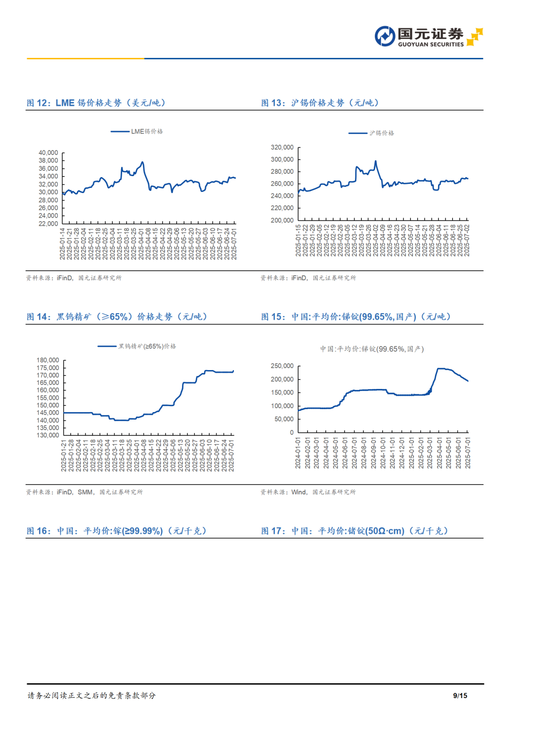 国元期货有色金属行业双周报——新能源金属反弹，受供给端钴价持续上涨