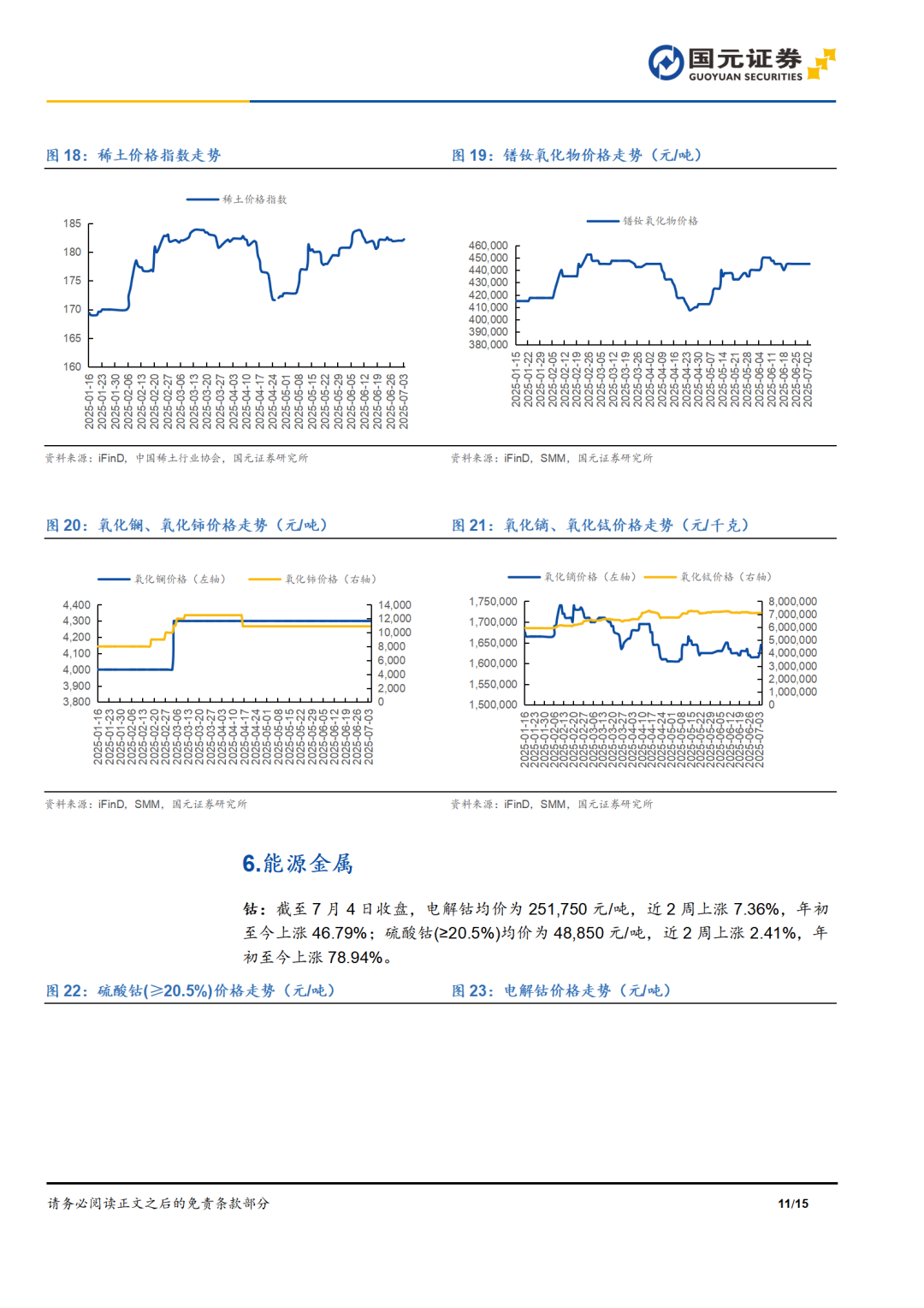 国元期货有色金属行业双周报——新能源金属反弹，受供给端钴价持续上涨