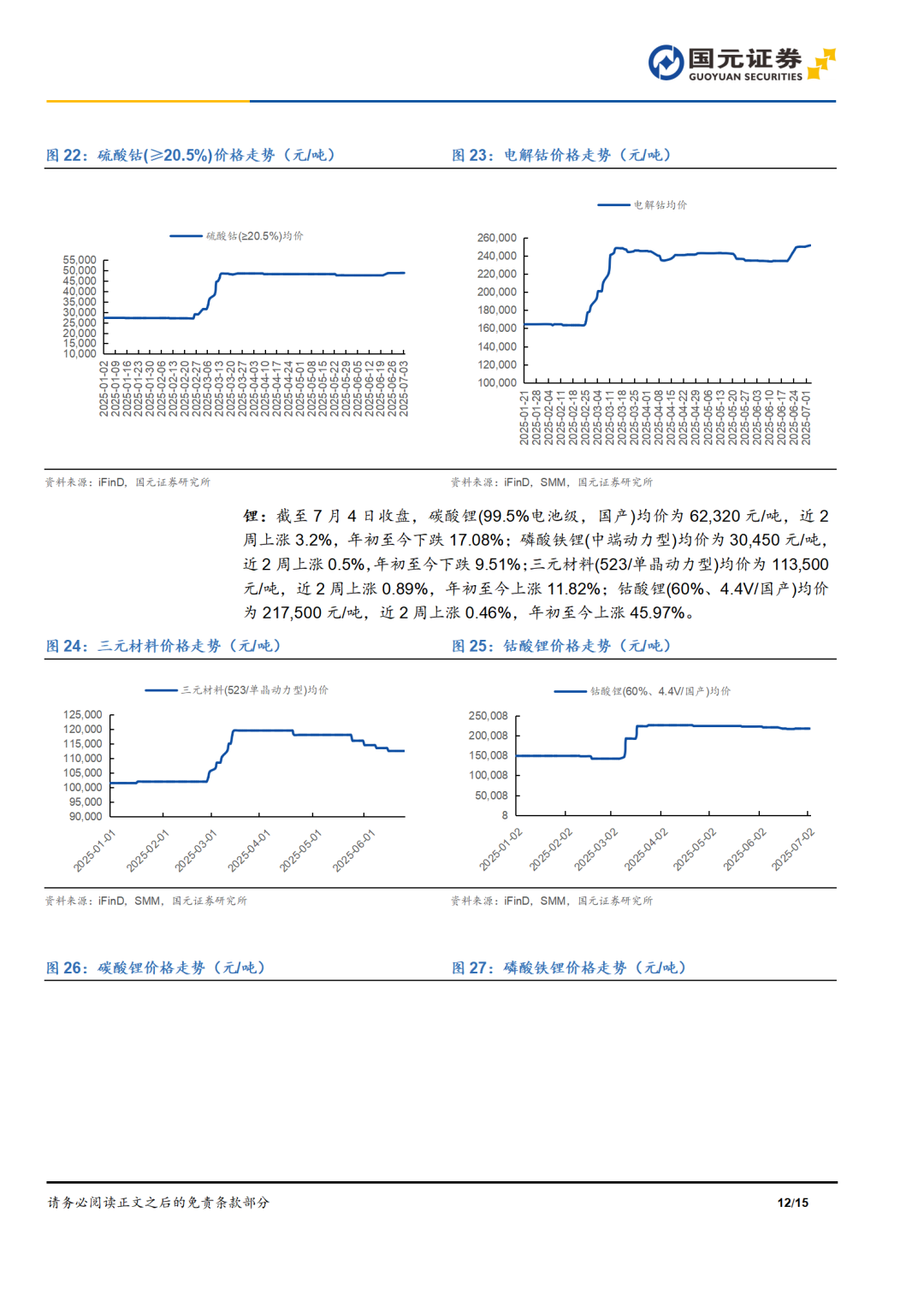 国元期货有色金属行业双周报——新能源金属反弹，受供给端钴价持续上涨