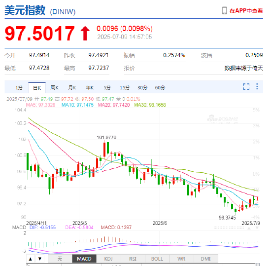 模型集体失灵！华尔街汇市交易陷“盲飞”困局