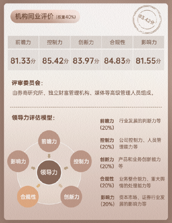 上市券商领军人物领导力TOP榜丨同业评价全景图：东吴证券薛臻影响力维度评比行业排名第18
