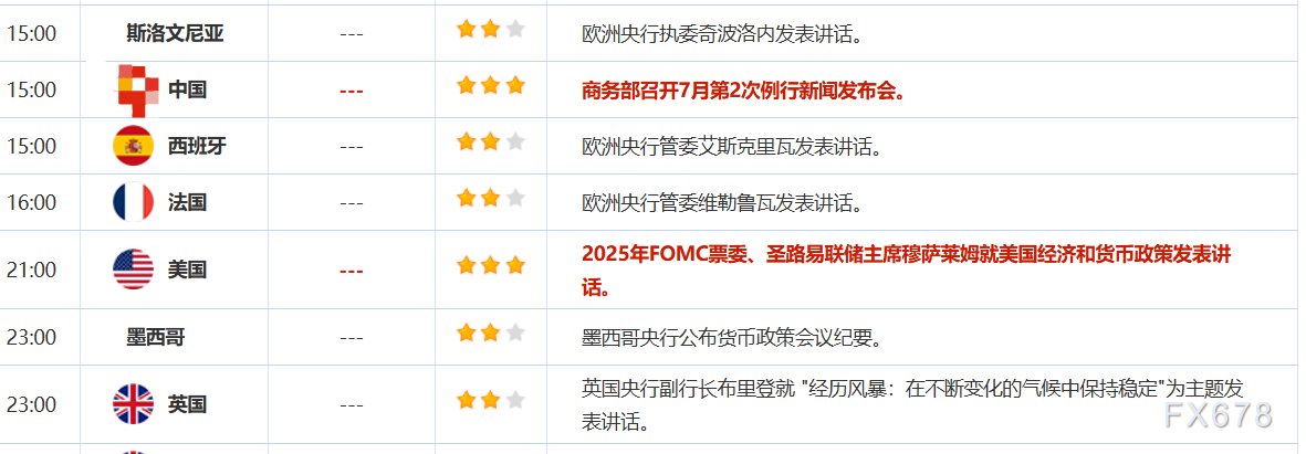 7月10日财经早餐：特朗普再向7国发出加码关税信函，避险情绪提振金价，美联储官员考虑下次决议降息