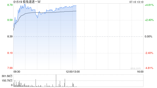 美银证券：极兔速递-W次季包裹量胜预期 目标价升至9.1港元
