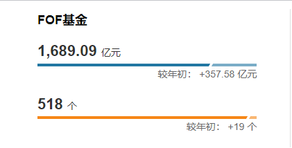 2025上半年FOF基金盘点：前海联合、中金、浙商、兴华、国新国证、信达澳亚等10家机构滑至5000万清盘警戒线