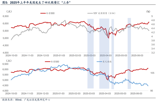 广发宏观陈礼清|重设相关锚，布局下阶段：2025年中期大类资产展望