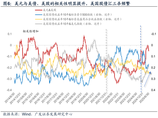 广发宏观陈礼清|重设相关锚，布局下阶段：2025年中期大类资产展望