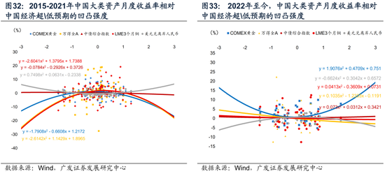 广发宏观陈礼清|重设相关锚，布局下阶段：2025年中期大类资产展望